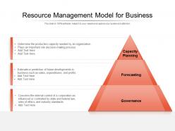 Resource management model for business