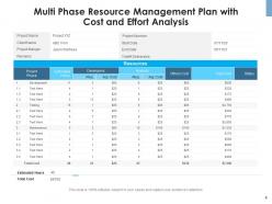 Resource Management Plan Budget Human Resource Project Analysis