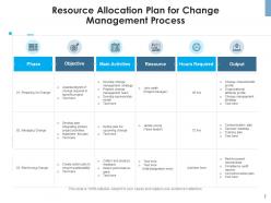 Resource Management Plan Budget Human Resource Project Analysis