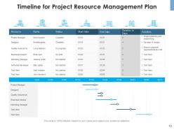 Resource Management Plan Budget Human Resource Project Analysis