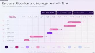 Resource Utilization And Tracking Resource Management Plan Resource Allocation Management