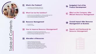 Resource Utilization And Tracking With Resource Management Plan Powerpoint Presentation Slides