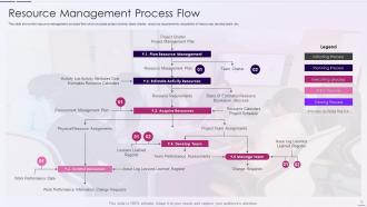 Resource Utilization And Tracking With Resource Management Plan Powerpoint Presentation Slides