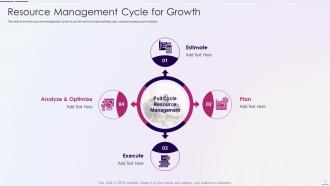 Resource Utilization And Tracking With Resource Management Plan Powerpoint Presentation Slides