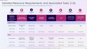 Resource Utilization And Tracking With Resource Management Plan Powerpoint Presentation Slides