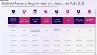 Resource Utilization And Tracking With Resource Management Plan Powerpoint Presentation Slides