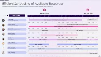 Resource Utilization And Tracking With Resource Management Plan Powerpoint Presentation Slides