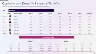 Resource Utilization And Tracking With Resource Management Plan Powerpoint Presentation Slides