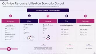 Resource Utilization And Tracking With Resource Management Plan Powerpoint Presentation Slides