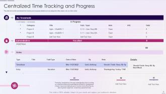 Resource Utilization And Tracking With Resource Management Plan Powerpoint Presentation Slides