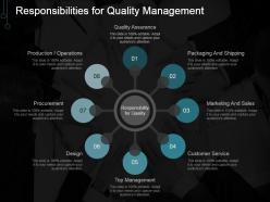 Responsibilities for quality management ppt images gallery