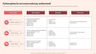 Restaurant Action Plan Powerpoint Ppt Template Bundles Unique Attractive