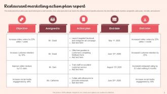 Restaurant Action Plan Powerpoint Ppt Template Bundles Content Ready Attractive