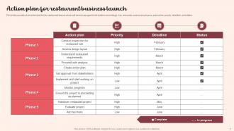 Restaurant Action Plan Powerpoint Ppt Template Bundles Customizable Attractive