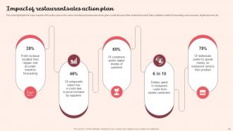 Restaurant Action Plan Powerpoint Ppt Template Bundles Interactive Attractive