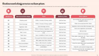 Restaurant Action Plan Powerpoint Ppt Template Bundles Visual Attractive