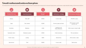 Restaurant Action Plan Powerpoint Ppt Template Bundles Professionally Attractive