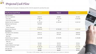 Restaurant operations management projected cash flow