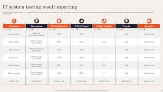 Result Reporting Powerpoint Ppt Template Bundles