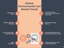 Retail Business Management Powerpoint Presentation Slides