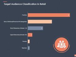 Retail Business Management Powerpoint Presentation Slides