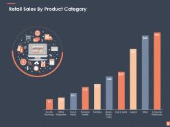 Retail Business Management Powerpoint Presentation Slides