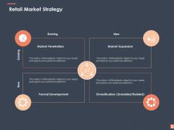 Retail Business Management Powerpoint Presentation Slides