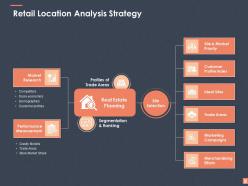 Retail Business Management Powerpoint Presentation Slides