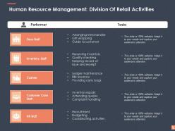 Retail Business Management Powerpoint Presentation Slides