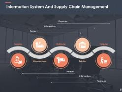 Retail Business Management Powerpoint Presentation Slides