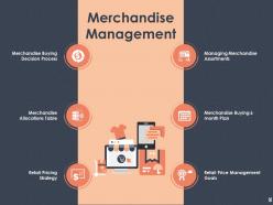 Retail Business Management Powerpoint Presentation Slides