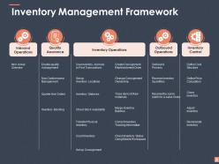 Retail Business Management Powerpoint Presentation Slides