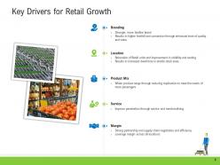 Retail industry assessment powerpoint presentation slides