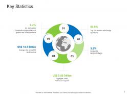 Retail industry assessment powerpoint presentation slides