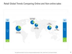 Retail industry assessment powerpoint presentation slides