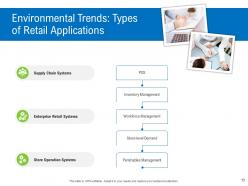 Retail industry assessment powerpoint presentation slides