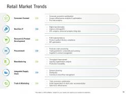 Retail industry assessment powerpoint presentation slides