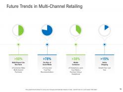 Retail industry assessment powerpoint presentation slides