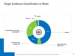 Retail industry assessment powerpoint presentation slides