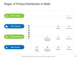 Retail industry assessment powerpoint presentation slides