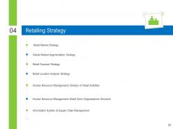 Retail industry assessment powerpoint presentation slides