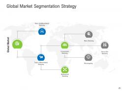 Retail industry assessment powerpoint presentation slides