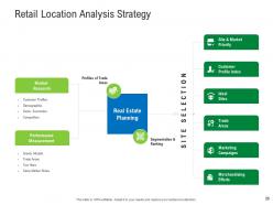 Retail industry assessment powerpoint presentation slides