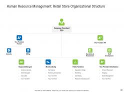 Retail industry assessment powerpoint presentation slides