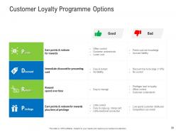 Retail industry assessment powerpoint presentation slides