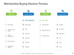 Retail industry assessment powerpoint presentation slides