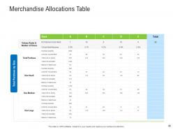 Retail industry assessment powerpoint presentation slides