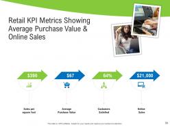 Retail industry assessment powerpoint presentation slides