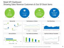 Retail industry assessment powerpoint presentation slides