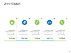 Retail industry assessment powerpoint presentation slides